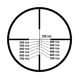 Tips for Picking the Right Hunting Scope