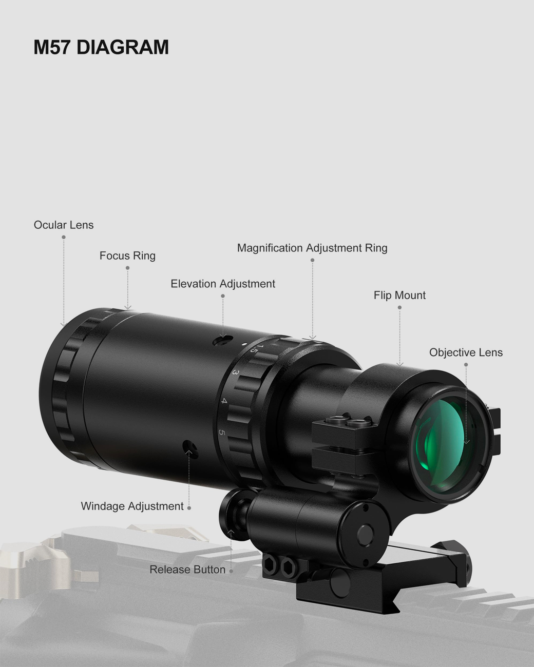 Feyachi M57 1.5X - 5X Magnifier Combo Kit with RS-23 Red Dot Sight