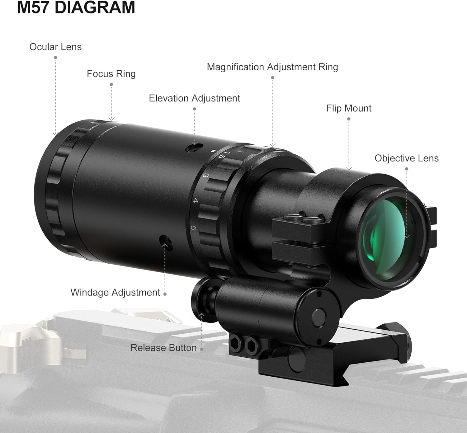 Feyachi M57 1.5X - 5X Magnifier Combo Kit with RS-23 Red Dot Sight