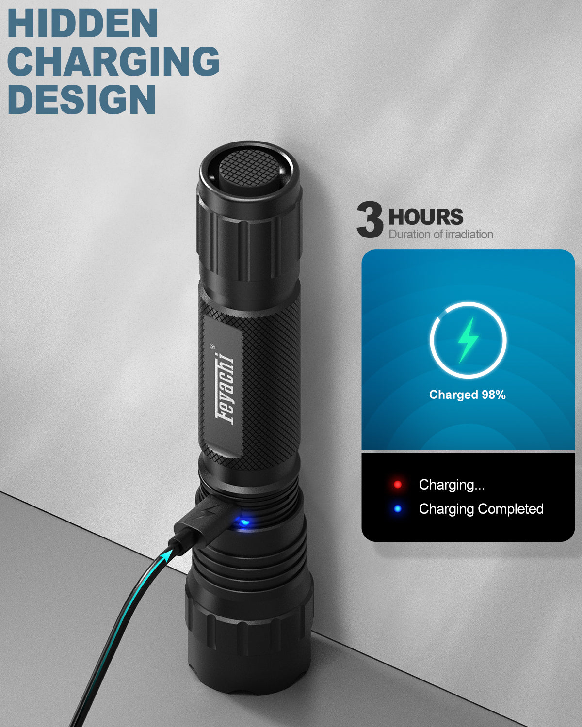 Feyachi Mlok-FL32 1500 Lumen Tactical LED Flashlight with IPX7