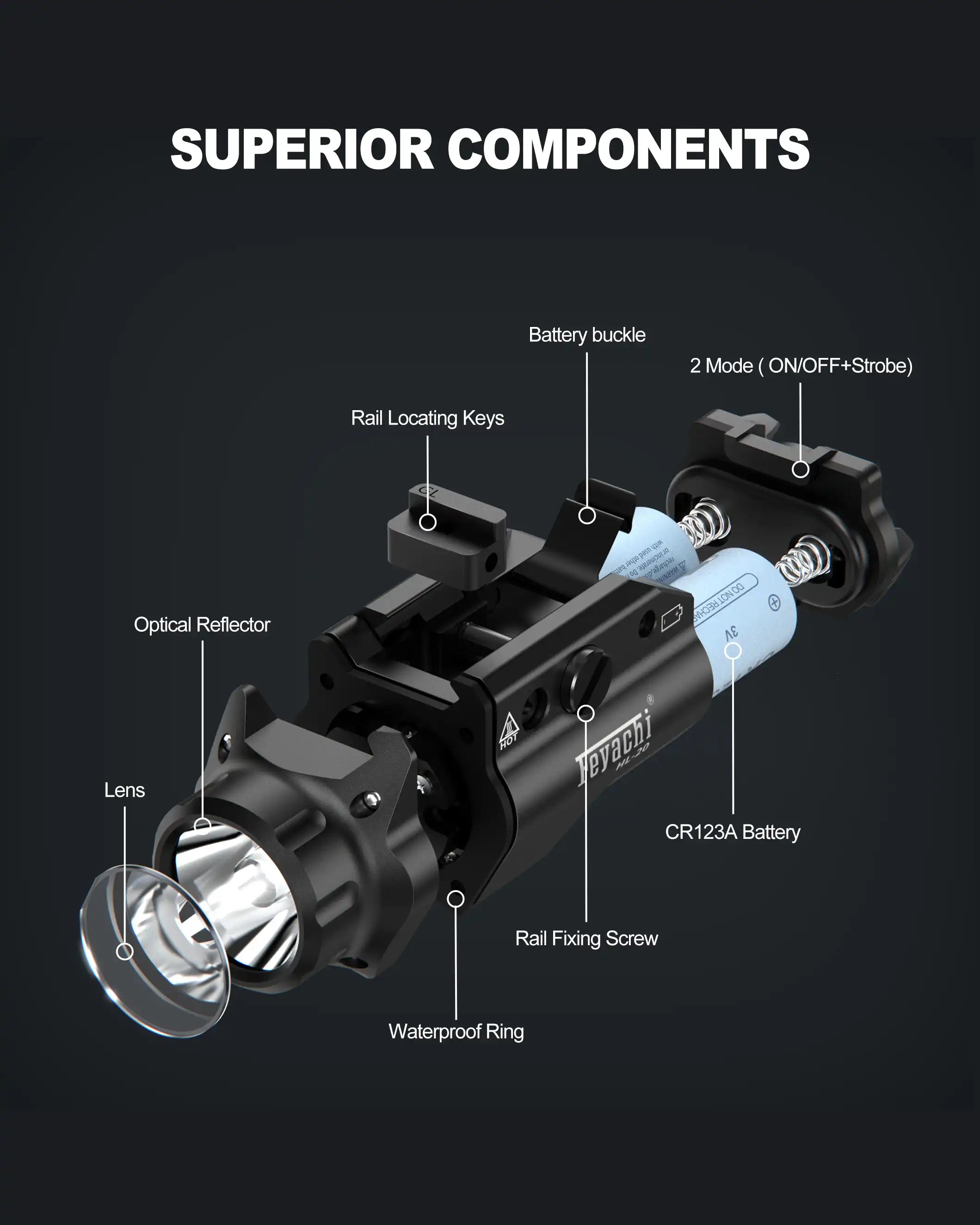 Feyachi HL-28 Pistol Light 1500 Lumen LED Weapon Light Compact